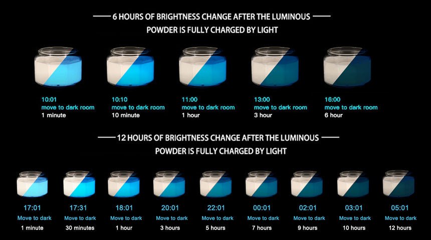 12 hours white to blue glow time chart