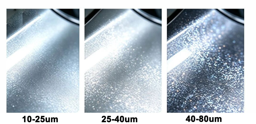 Pearlescent pigment particle sizes