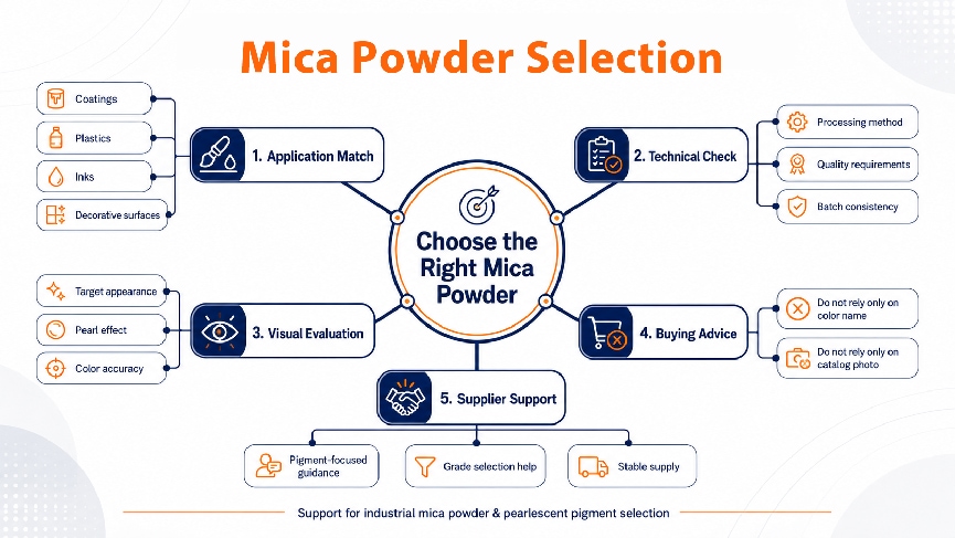 How to choose mica powder for industrial pigment applications